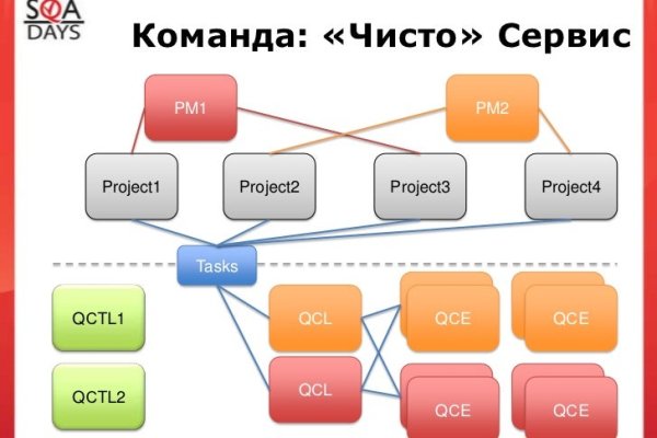 Кракен сайт 18at