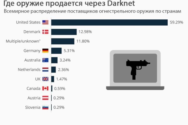 Как закинуть деньги на кракен