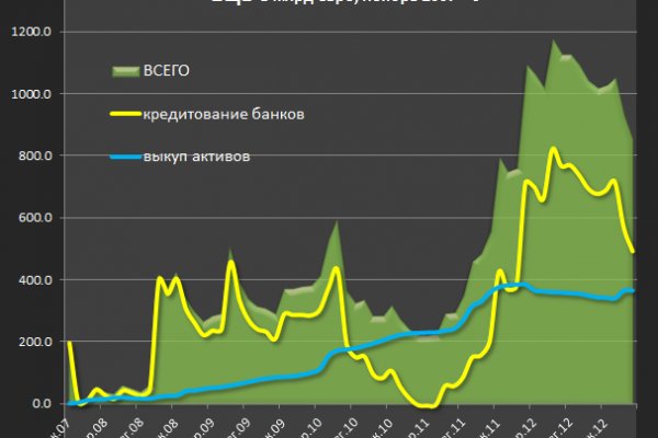 Кракен зеркало на сегодня